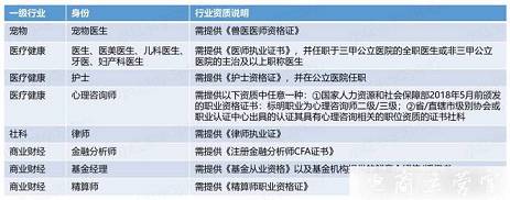 小紅書專業(yè)號如何申請?小紅書專業(yè)號申請全流程